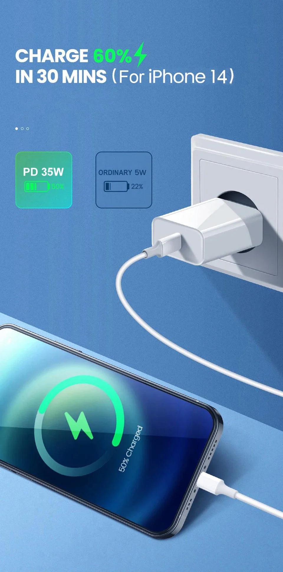 PD 35W Fast Charger For iPhone 11 12 13 14 15 Pro Max Fast Charging Cable For iPhone 15 Plus USB Type C Data Line Phone Charger